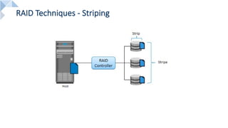 RAID Techniques - Striping
 