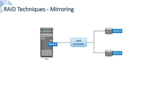 RAID Techniques - Mirroring
 