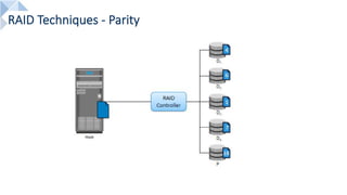 RAID Techniques - Parity
 