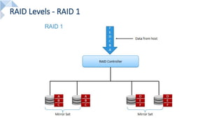RAID Levels - RAID 1
 