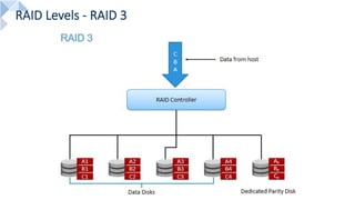 RAID Levels - RAID 3
 