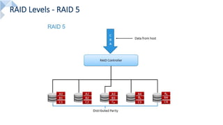 RAID Levels - RAID 5
 