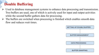 Double Buffering
Ø Used in database management systems to enhance data processing and transmission.
Two buffers are used, one of which is actively used for input and output activities
while the second buffer gathers data for processing.
Ø The buffers are switched when processing is finished which enables smooth data
flow and reduces wait times.
 