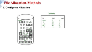 File Allocation-Methods
1. Contiguous Allocation
 