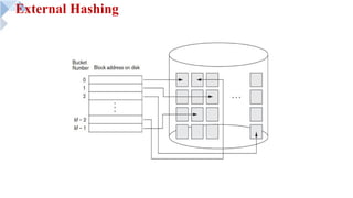 External Hashing
 