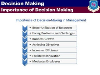 Unit 2 - Decision Making Problem Solving.pdf