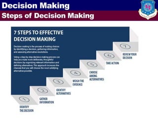 Unit 2 - Decision Making Problem Solving.pdf