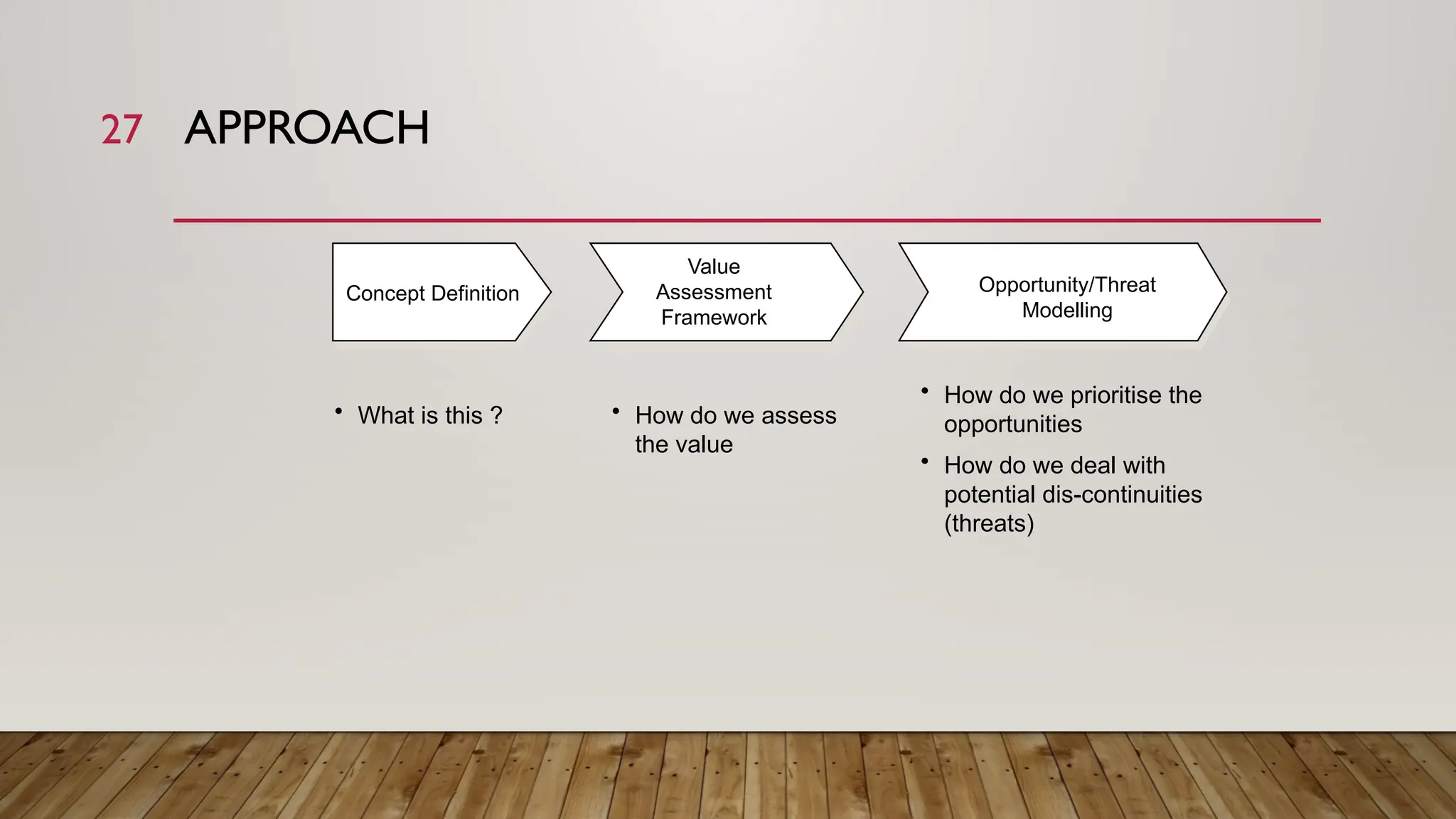 27 APPROACH
Concept Definition Opportunity/Threat
Modelling
Value
Assessment
Framework
• What is this ?
• How do we prioritise the
opportunities
• How do we deal with
potential dis-continuities
(threats)
• How do we assess
the value
 