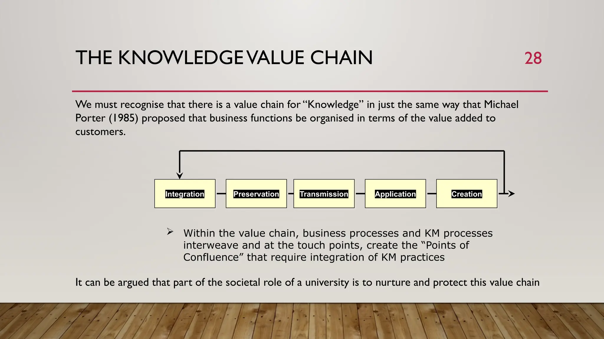 28
THE KNOWLEDGEVALUE CHAIN
We must recognise that there is a value chain for “Knowledge” in just the same way that Michael
Porter (1985) proposed that business functions be organised in terms of the value added to
customers.
Creation
Preservation
Integration Transmission Application
 Within the value chain, business processes and KM processes
interweave and at the touch points, create the “Points of
Confluence” that require integration of KM practices
It can be argued that part of the societal role of a university is to nurture and protect this value chain
 