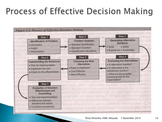 Shiva Shrestha, HSM, Hetauda 7 November 2014 10 
 