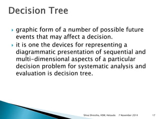  graphic form of a number of possible future 
events that may affect a decision. 
 it is one the devices for representing a 
diagrammatic presentation of sequential and 
multi-dimensional aspects of a particular 
decision problem for systematic analysis and 
evaluation is decision tree. 
Shiva Shrestha, HSM, Hetauda 7 November 2014 17 
 