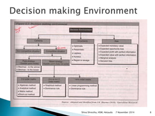 Shiva Shrestha, HSM, Hetauda 7 November 2014 8 
 