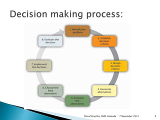 Shiva Shrestha, HSM, Hetauda 7 November 2014 9 
 