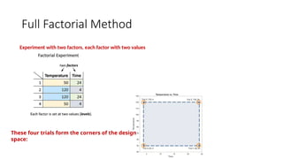 UNIT 2-Design of Experiments of course Research Methodology.pptx