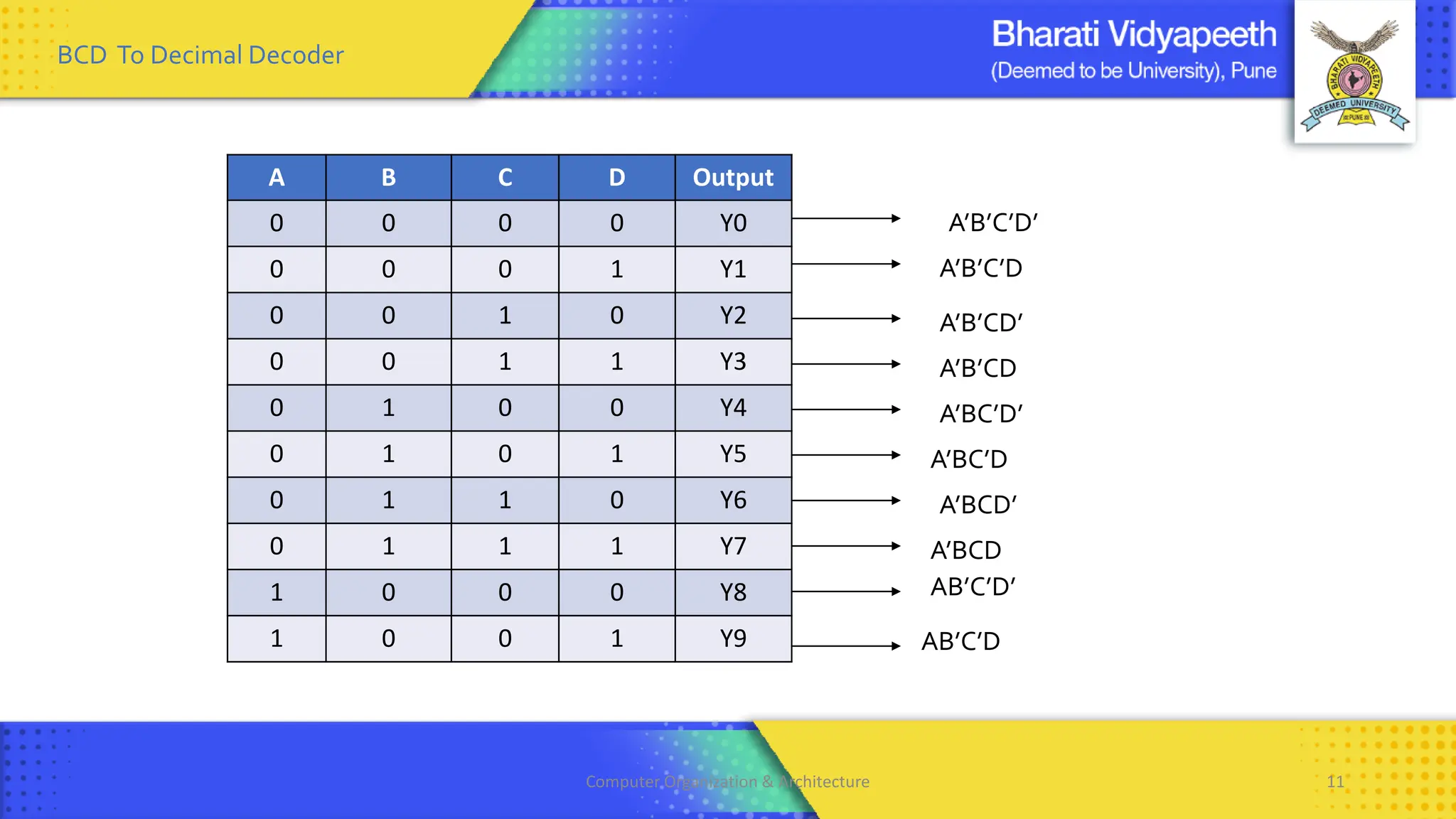 BCD To Decimal Decoder
A B C D Output
0 0 0 0 Y0
0 0 0 1 Y1
0 0 1 0 Y2
0 0 1 1 Y3
0 1 0 0 Y4
0 1 0 1 Y5
0 1 1 0 Y6
0 1 1 1 Y7
1 0 0 0 Y8
1 0 0 1 Y9
A’B’C’D
AB’C’D’
A’B’CD’
A’B’CD
A’BC’D’
A’BC’D
A’BCD’
A’BCD
A’B’C’D’
AB’C’D
Computer Organization & Architecture 11
 