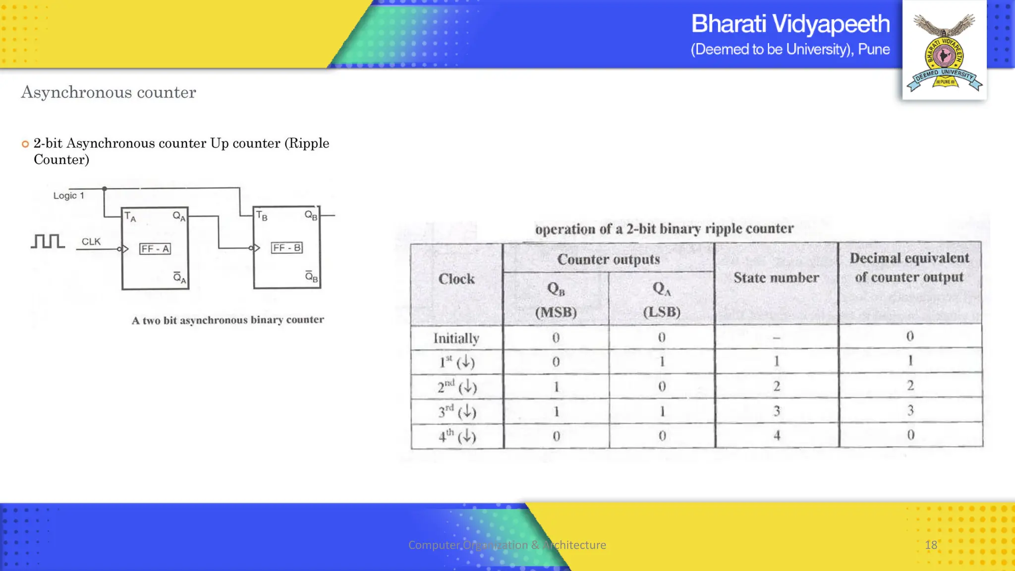 Computer Organization & Architecture 18
 