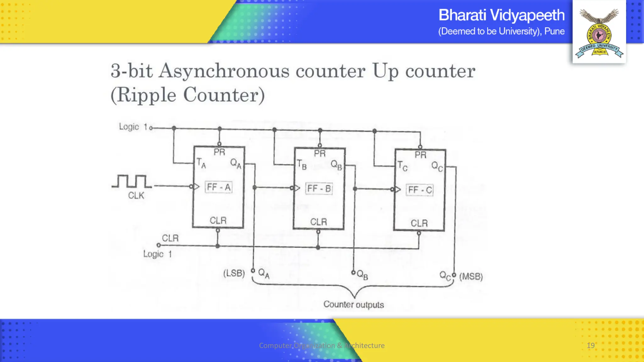 Computer Organization & Architecture 19
 
