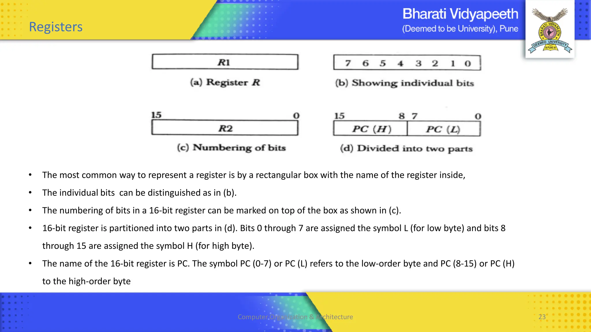 Computer Organization & Architecture 23
Registers
• The most common way to represent a register is by a rectangular box with the name of the register inside,
• The individual bits can be distinguished as in (b).
• The numbering of bits in a 16-bit register can be marked on top of the box as shown in (c).
• 16-bit register is partitioned into two parts in (d). Bits 0 through 7 are assigned the symbol L (for low byte) and bits 8
through 15 are assigned the symbol H (for high byte).
• The name of the 16-bit register is PC. The symbol PC (0-7) or PC (L) refers to the low-order byte and PC (8-15) or PC (H)
to the high-order byte
 