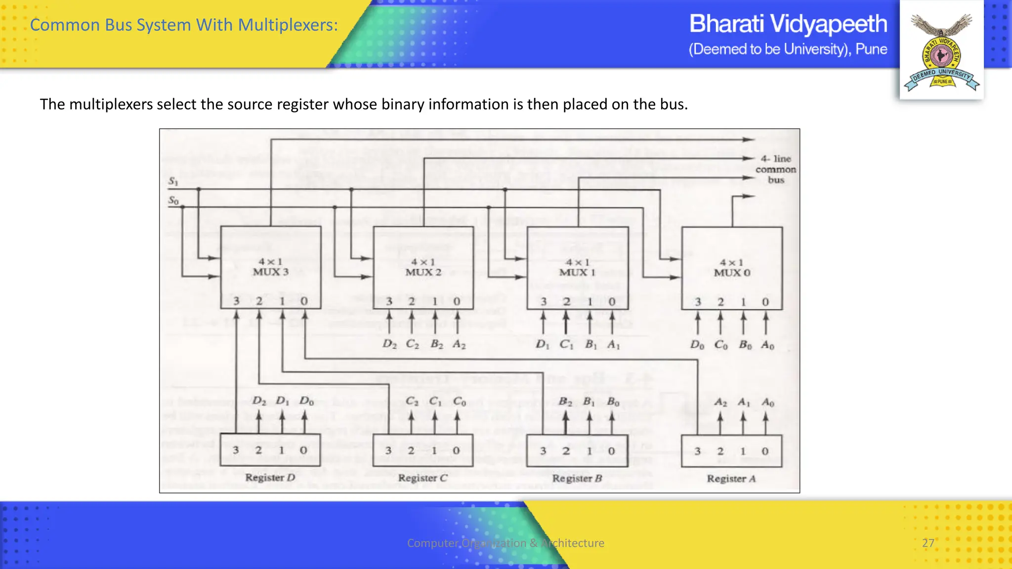 Computer Organization & Architecture 27
Common Bus System With Multiplexers:
The multiplexers select the source register whose binary information is then placed on the bus.
 
