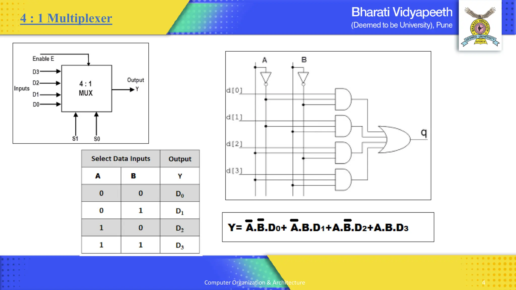 4 : 1 Multiplexer
Computer Organization & Architecture 4
 