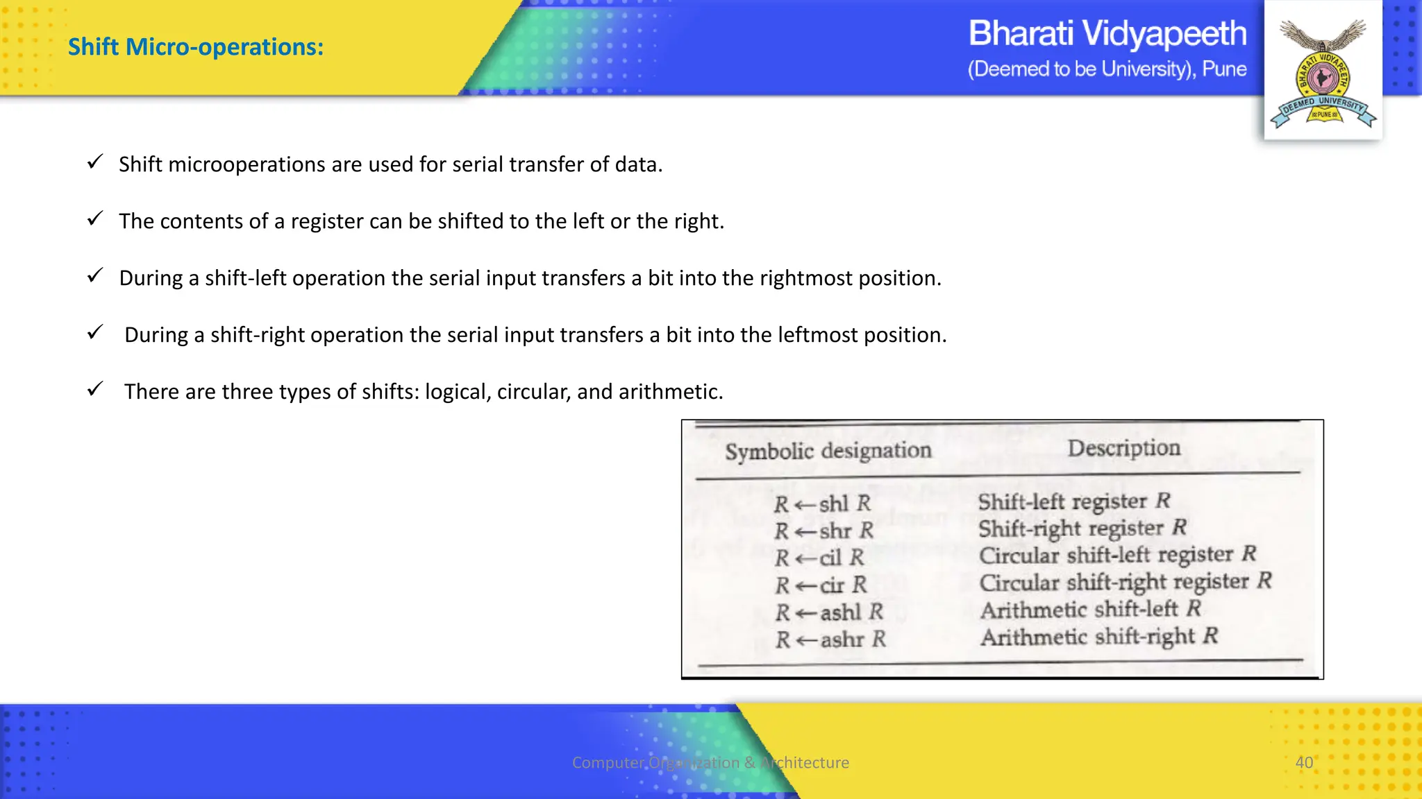 Computer Organization & Architecture 40
Shift Micro-operations:
✓ Shift microoperations are used for serial transfer of data.
✓ The contents of a register can be shifted to the left or the right.
✓ During a shift-left operation the serial input transfers a bit into the rightmost position.
✓ During a shift-right operation the serial input transfers a bit into the leftmost position.
✓ There are three types of shifts: logical, circular, and arithmetic.
 