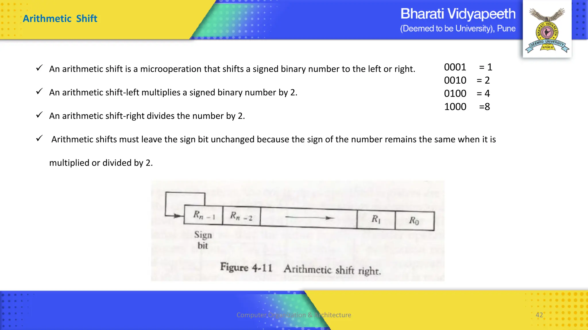 Computer Organization & Architecture 42
Arithmetic Shift
✓ An arithmetic shift is a microoperation that shifts a signed binary number to the left or right.
✓ An arithmetic shift-left multiplies a signed binary number by 2.
✓ An arithmetic shift-right divides the number by 2.
✓ Arithmetic shifts must leave the sign bit unchanged because the sign of the number remains the same when it is
multiplied or divided by 2.
0001 = 1
0010 = 2
0100 = 4
1000 =8
 