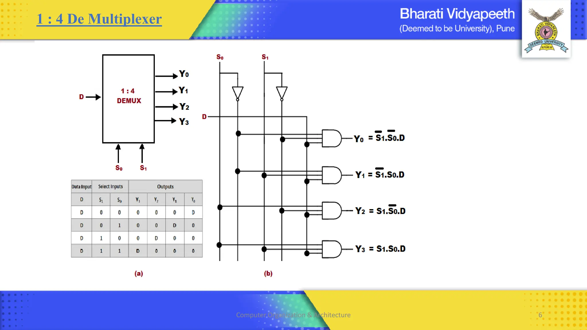 1 : 4 De Multiplexer
Computer Organization & Architecture 6
 