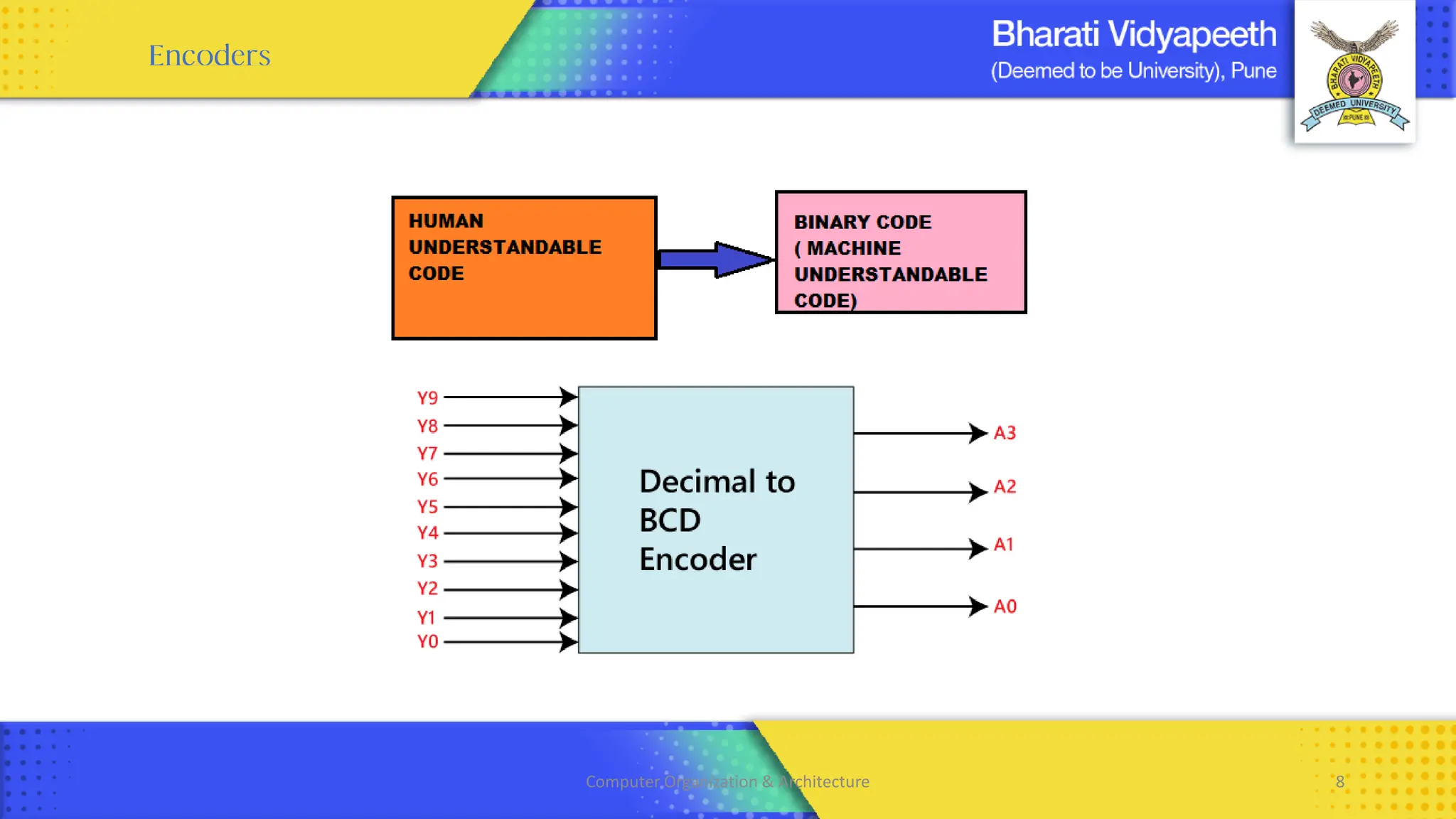 Computer Organization & Architecture 8
 