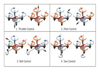 UNIT 2- Drone Stability and Control.ppt