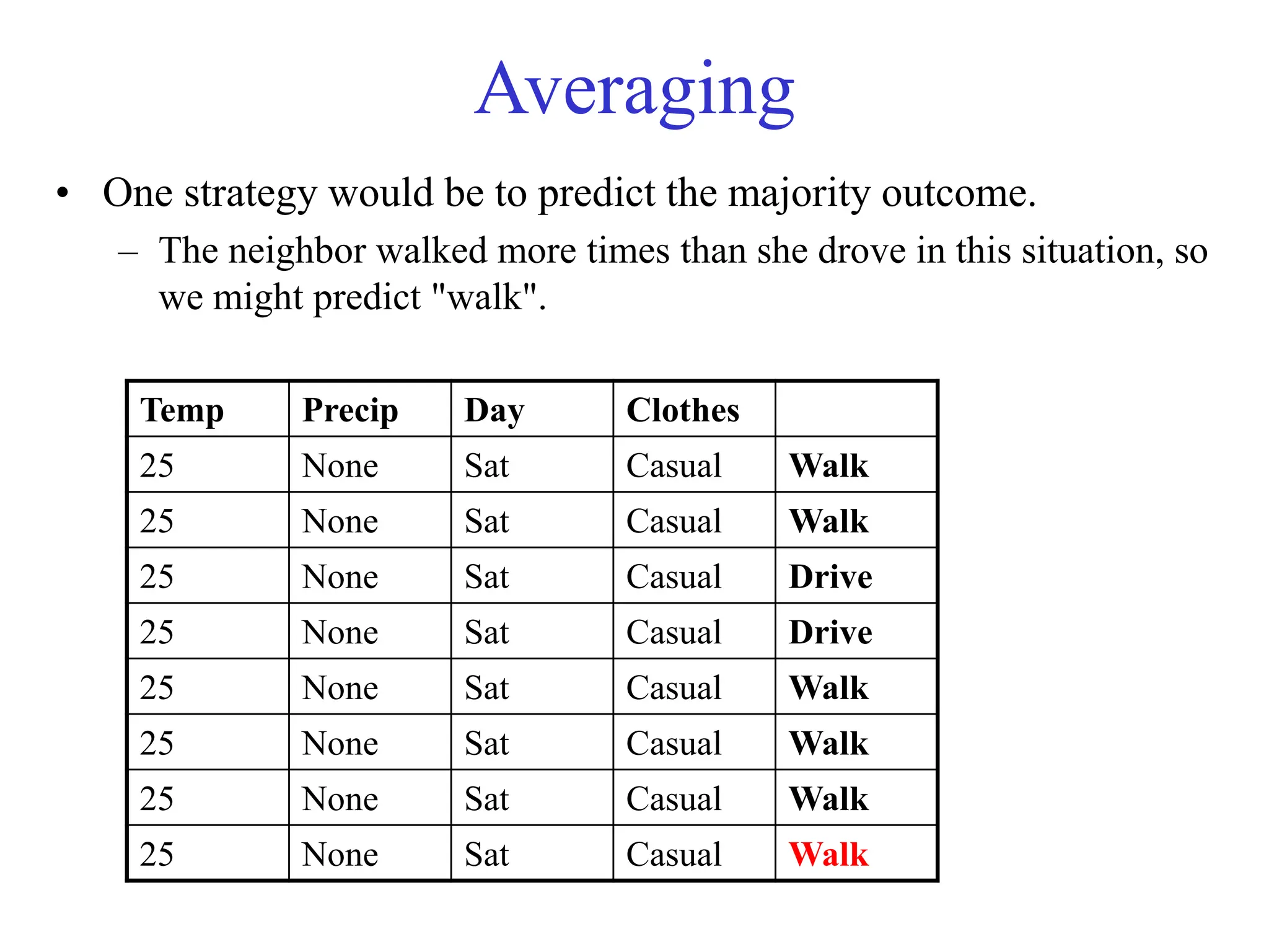Averaging
• One strategy would be to predict the majority outcome.
– The neighbor walked more times than she drove in this situation, so
we might predict "walk".
Temp Precip Day Clothes
25 None Sat Casual Walk
25 None Sat Casual Walk
25 None Sat Casual Drive
25 None Sat Casual Drive
25 None Sat Casual Walk
25 None Sat Casual Walk
25 None Sat Casual Walk
25 None Sat Casual Walk
 