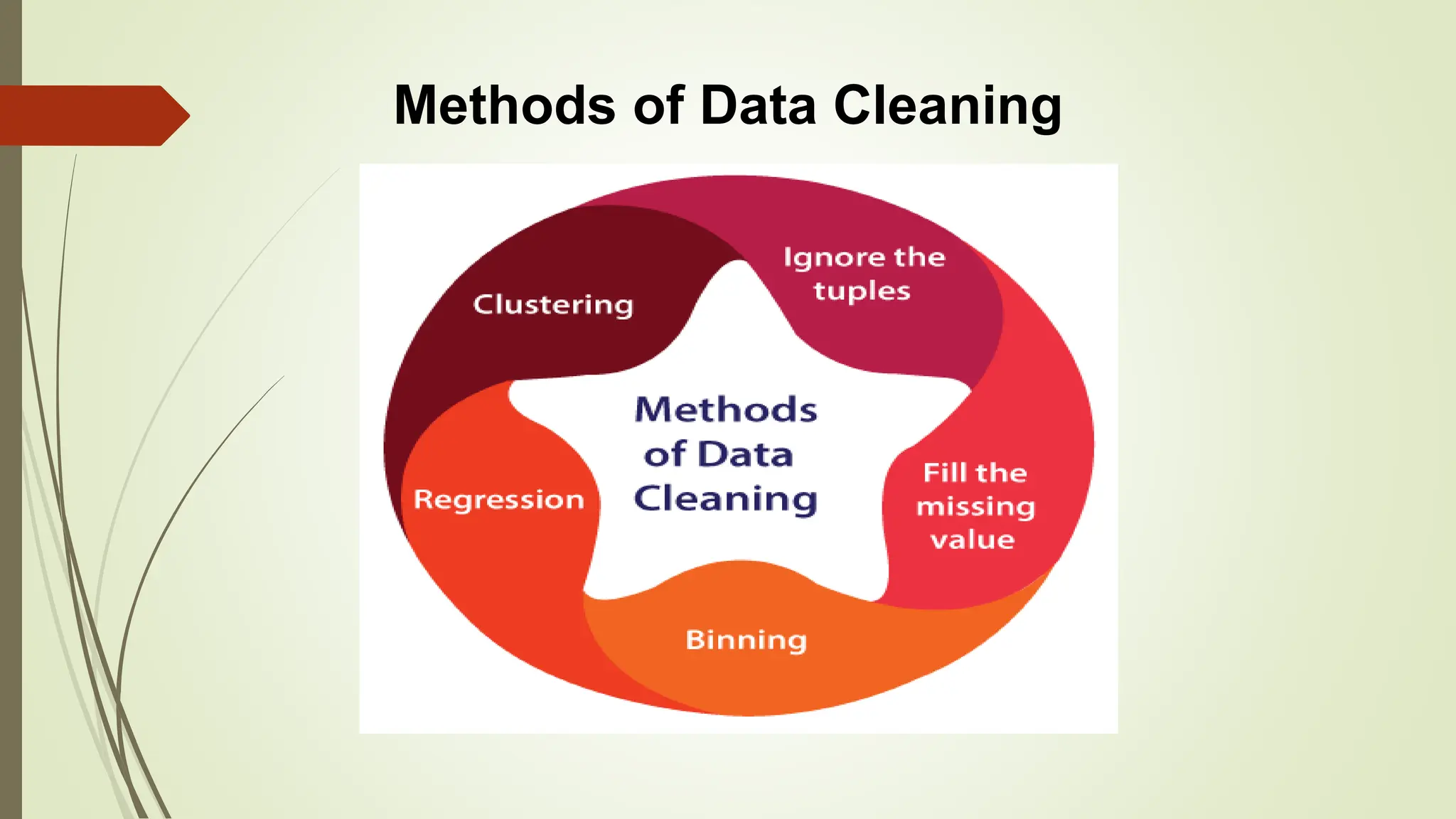 Methods of Data Cleaning
 