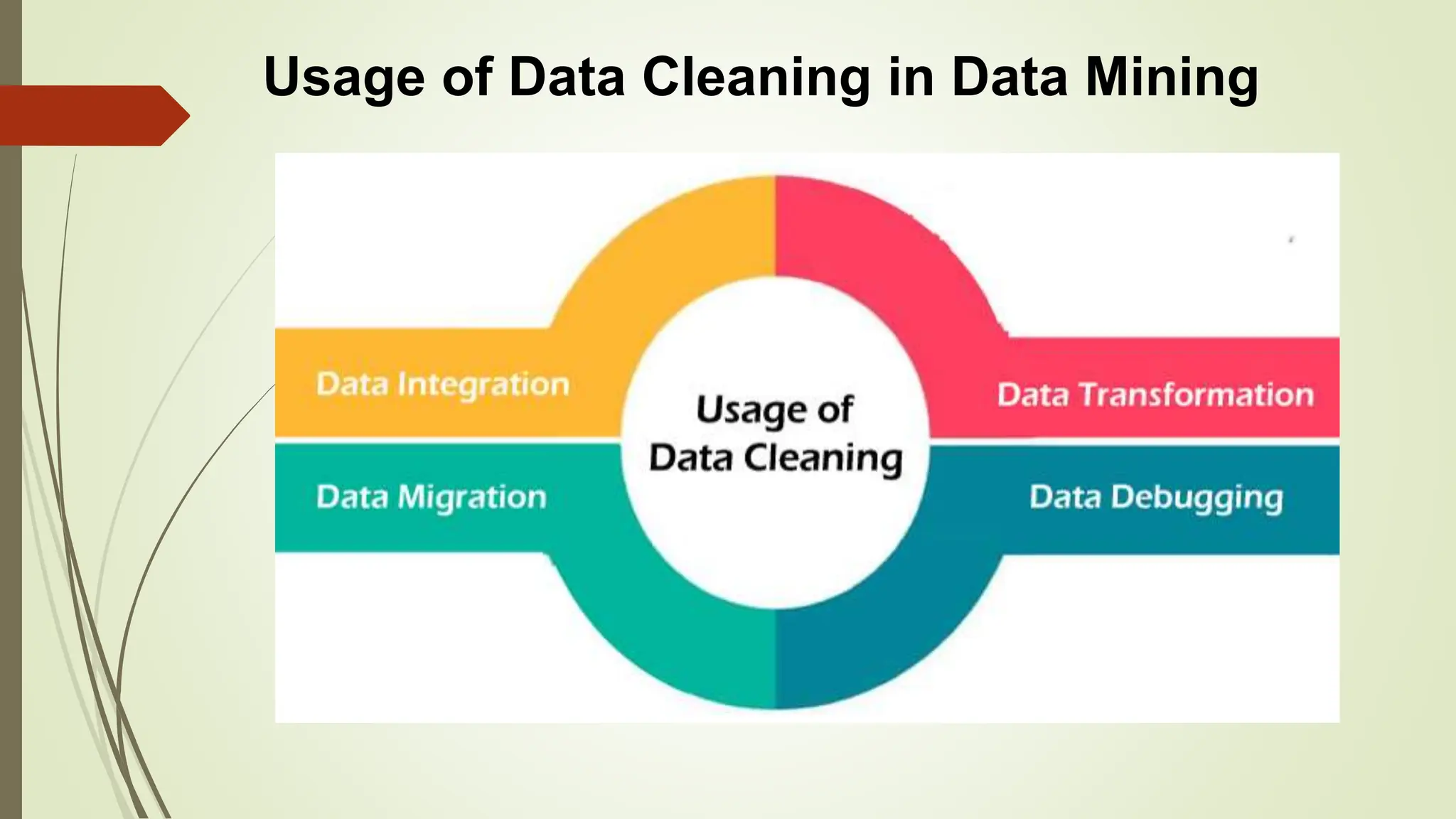 Usage of Data Cleaning in Data Mining
 