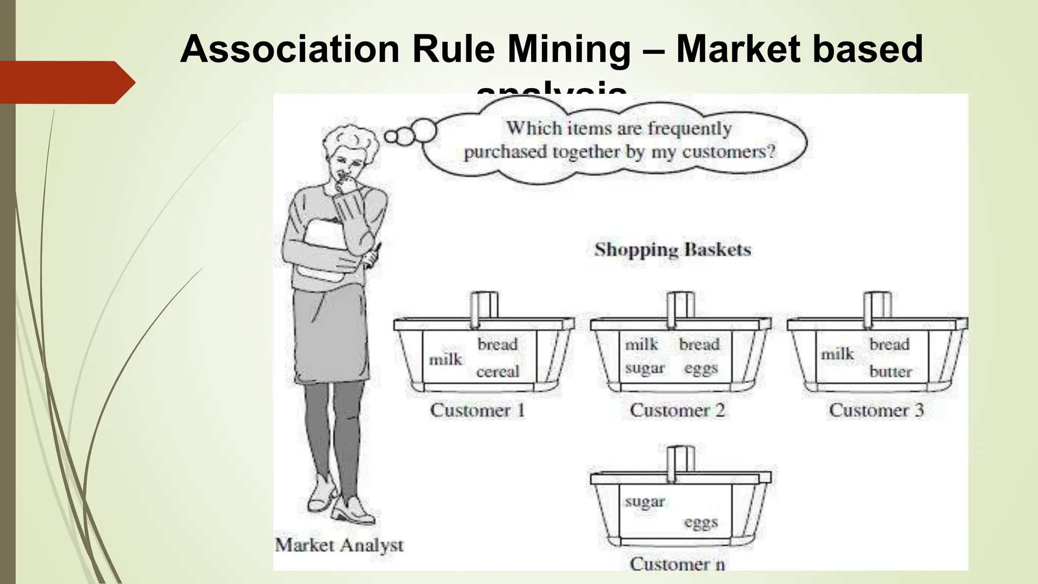 Association Rule Mining – Market based
analysis
 
