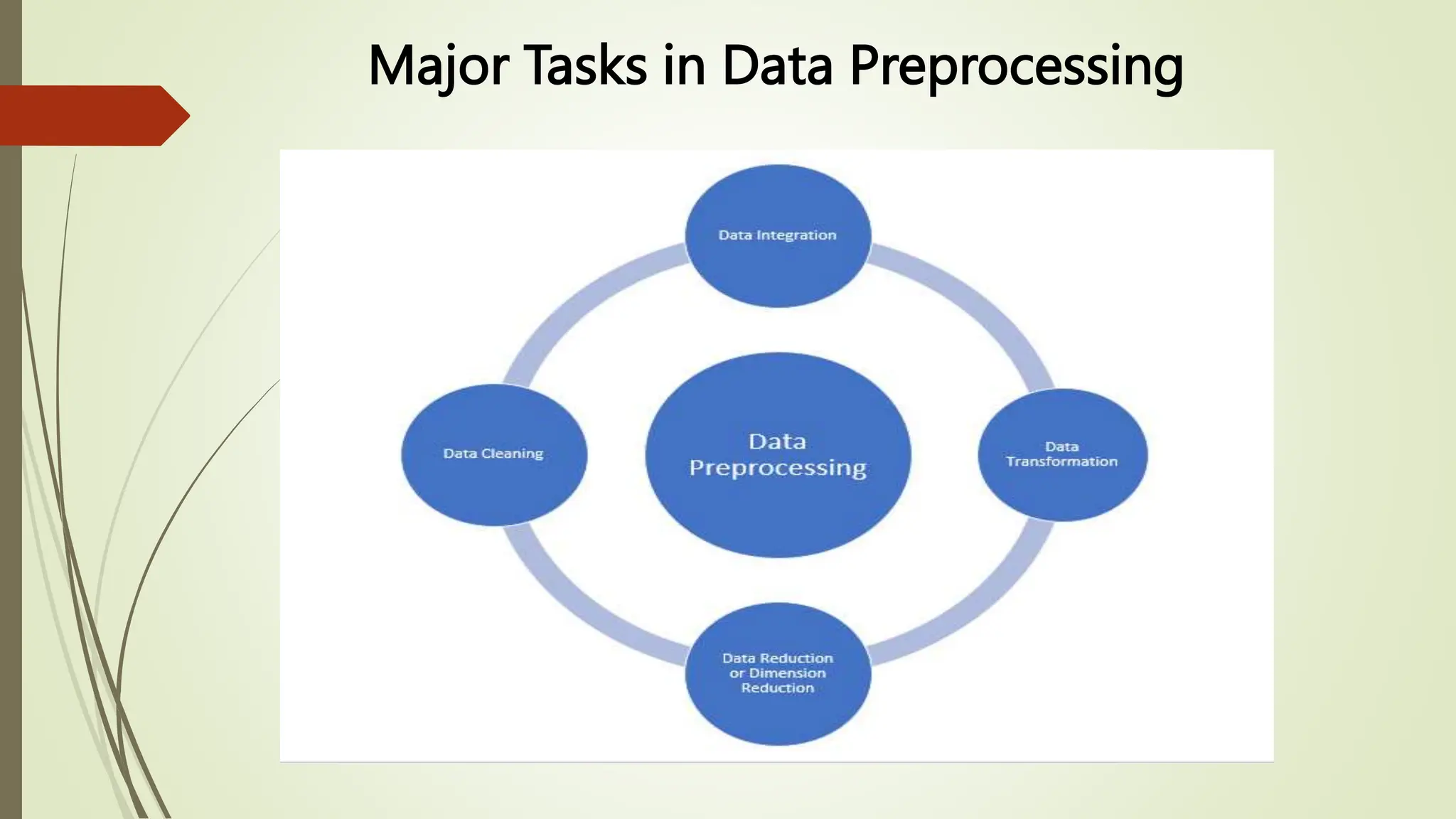 Major Tasks in Data Preprocessing
 