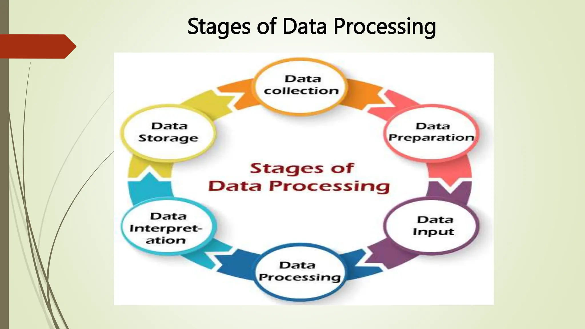 Stages of Data Processing
 