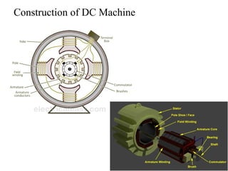 Unit 2 -Electrical Machines and Measuring Devices.ppt