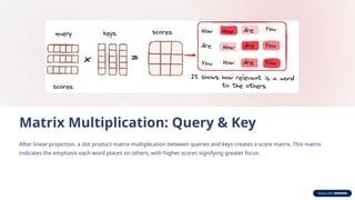 Unit 2 -Exploration_of_Transformer_Architecture.pptx