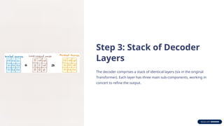 Unit 2 -Exploration_of_Transformer_Architecture.pptx