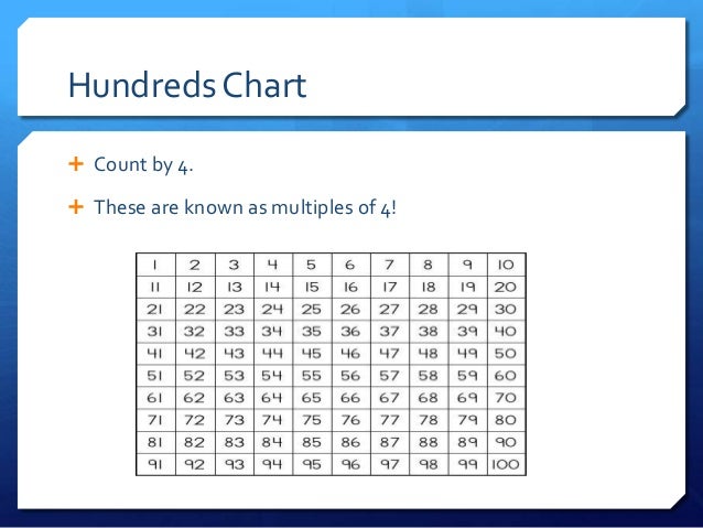 Multiples Of 4 Chart