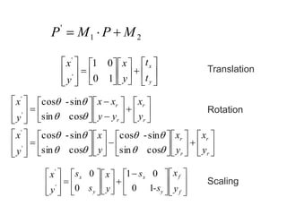 


























y
x
t
t
y
x
y
x
10
01
'
'




































































r
r
r
r
r
r
r
r
y
x
y
x
y
x
y
x
y
x
yy
xx
y
x






cossin
sin-cos
cossin
sin-cos
cossin
sin-cos
'
'
'
'













 





















f
f
y
x
y
x
y
x
-s
s
y
x
s
s
y
x
10
01
0
0
'
'
21
'
MPMP 
Translation
Rotation
Scaling
 