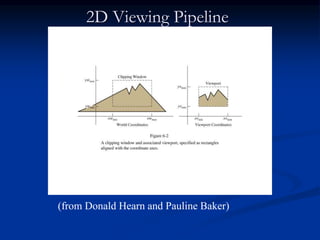 2D Viewing Pipeline
(from Donald Hearn and Pauline Baker)
 