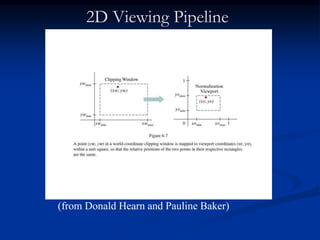 2D Viewing Pipeline
(from Donald Hearn and Pauline Baker)
 
