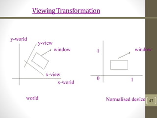 ViewingTransformation
47
0
1
1
x-world
y-world
window window
Normalised deviceworld
y-view
x-view
 