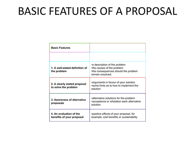 Unit 2 forms of technical communication