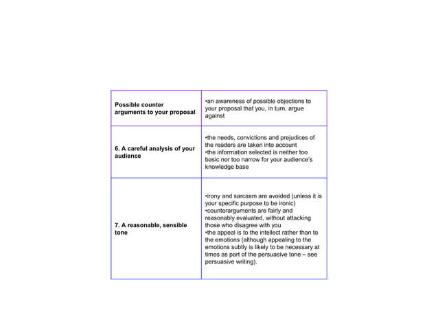 Unit 2 forms of technical communication