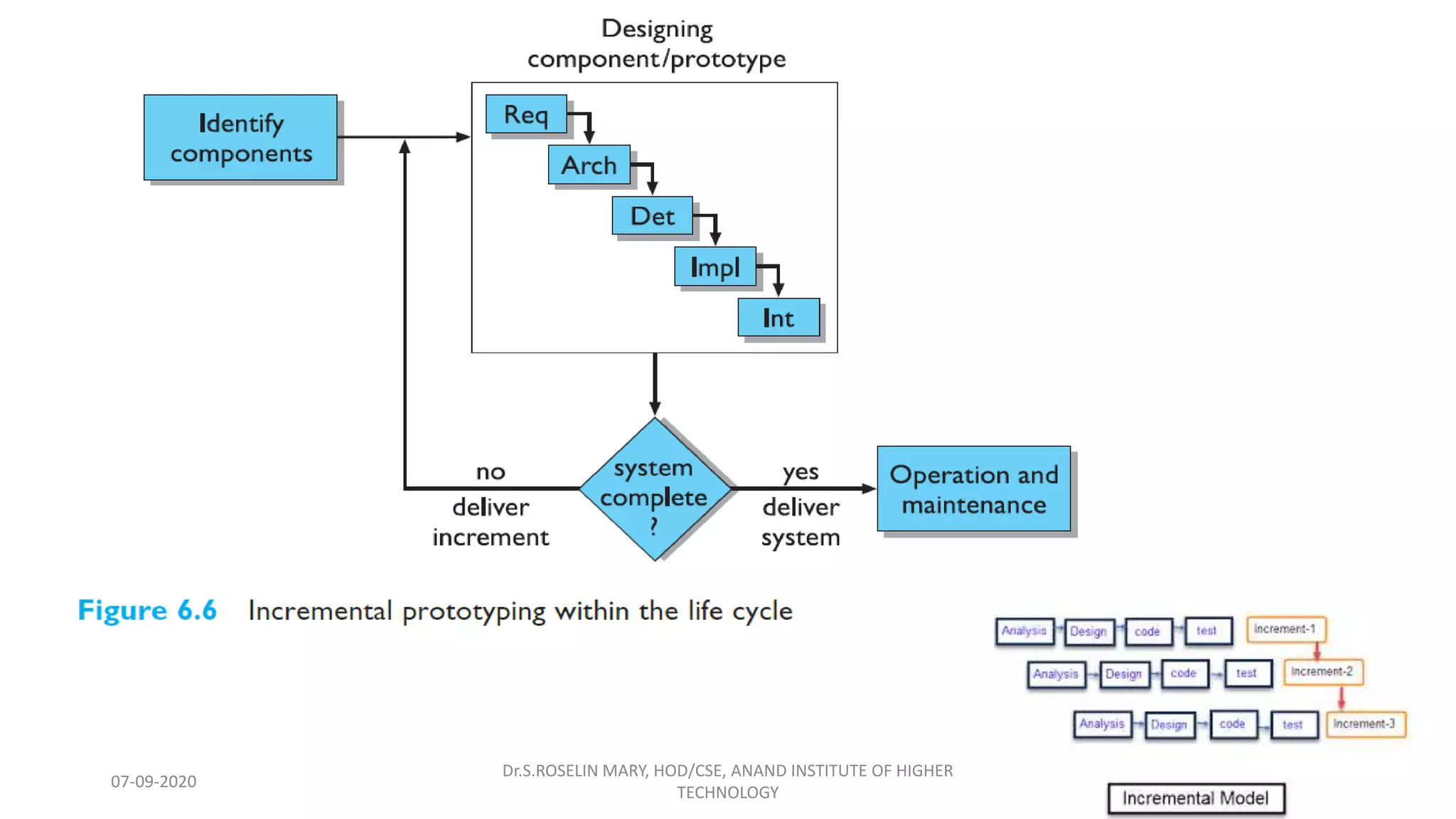 Unit 2 hci in software process | PPT