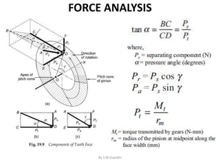 FORCE ANALYSIS
By S M Gujrathi
 