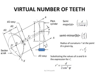 VIRTUAL NUMBER OF TEETH
Semi
major(a)=
semi-minor(b)=
Radius of curvature r’ at the point
B is given by,
Substituting the values of a and b in
the expression for r’,
By S M Gujrathi
 