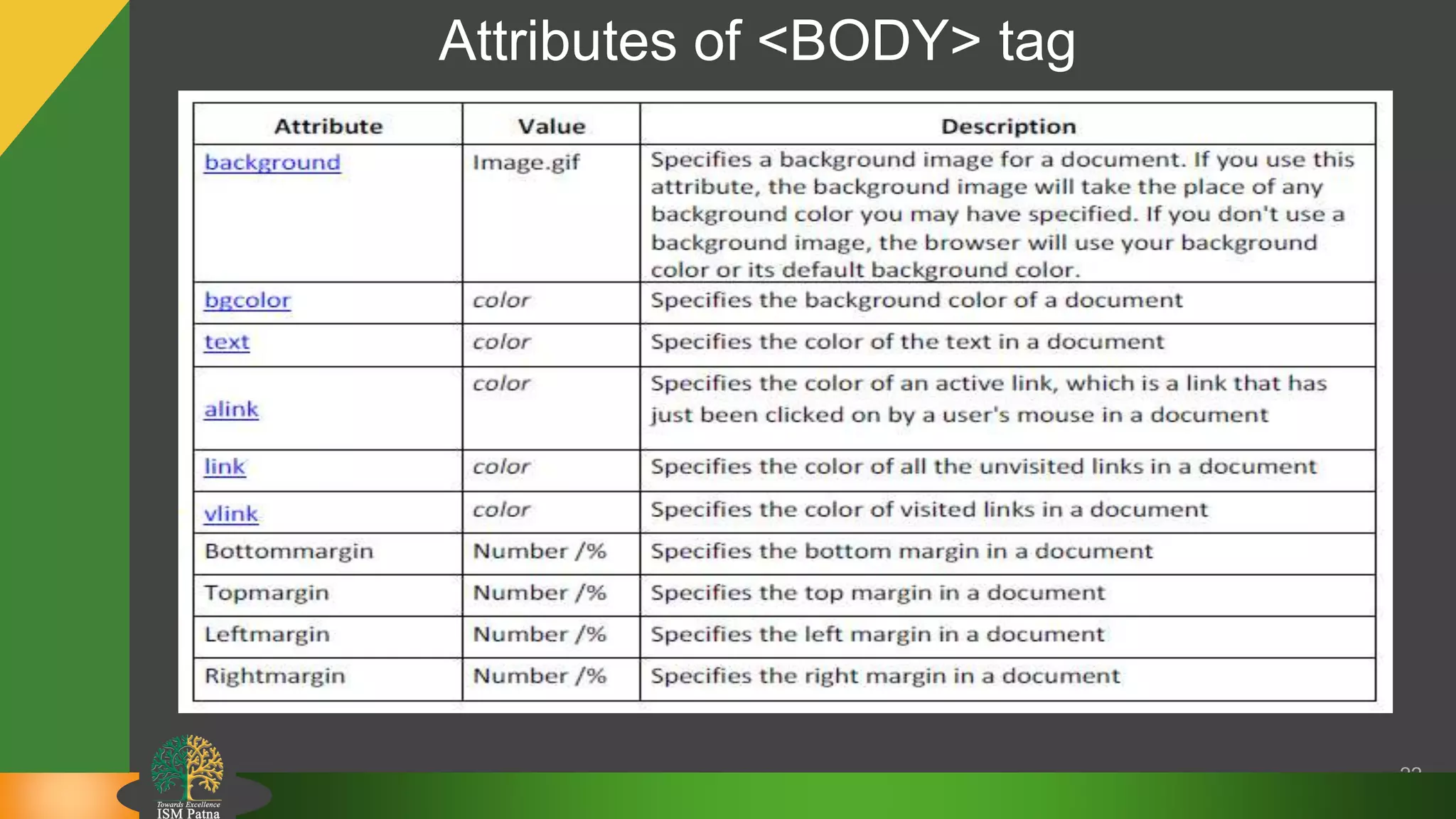 Attributes of <BODY> tag
22
 