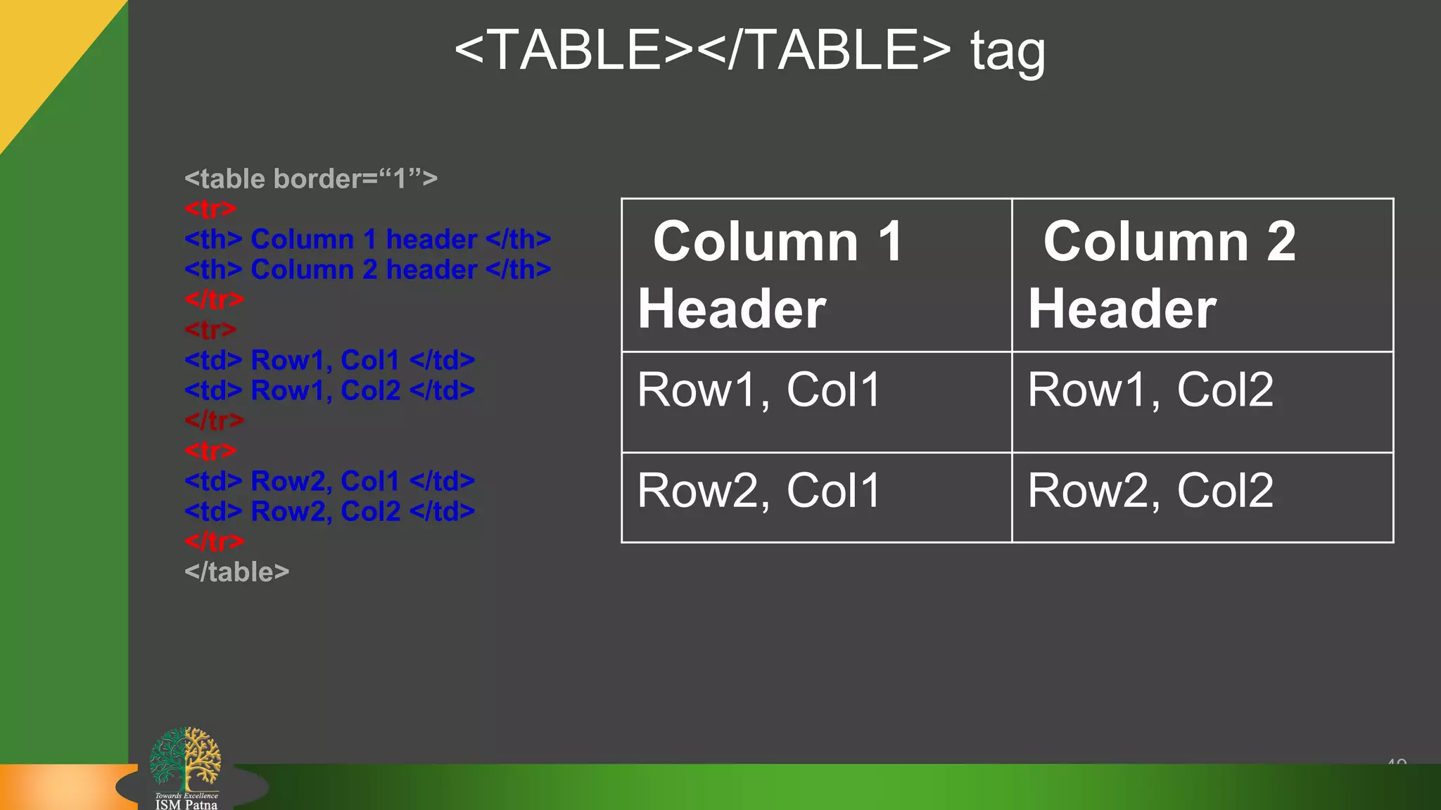 <TABLE></TABLE> tag
49
<table border=“1”>
<tr>
<th> Column 1 header </th>
<th> Column 2 header </th>
</tr>
<tr>
<td> Row1, Col1 </td>
<td> Row1, Col2 </td>
</tr>
<tr>
<td> Row2, Col1 </td>
<td> Row2, Col2 </td>
</tr>
</table>
Column 1
Header
Column 2
Header
Row1, Col1 Row1, Col2
Row2, Col1 Row2, Col2
 